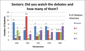 debates-sr