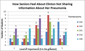 pneumonia-sr