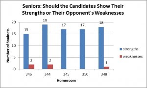 weakness-strength-sr