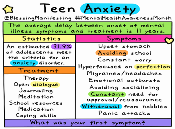 The Teen Mental Health Crisis in the Age of Social Media